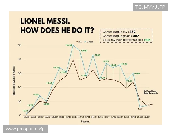 国王战力波动回顾下基于预期进球模型的赛季关键表现深度解析全景 国王战力波动回顾下基于预期进球模型的赛季关键表现深度解析全景